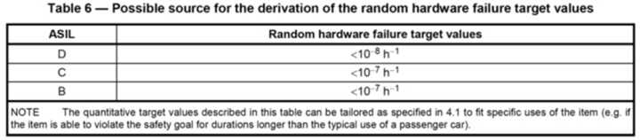 下一代智能汽車(chē)會(huì)是什么樣的？將有哪些清晰可見(jiàn)的突破？