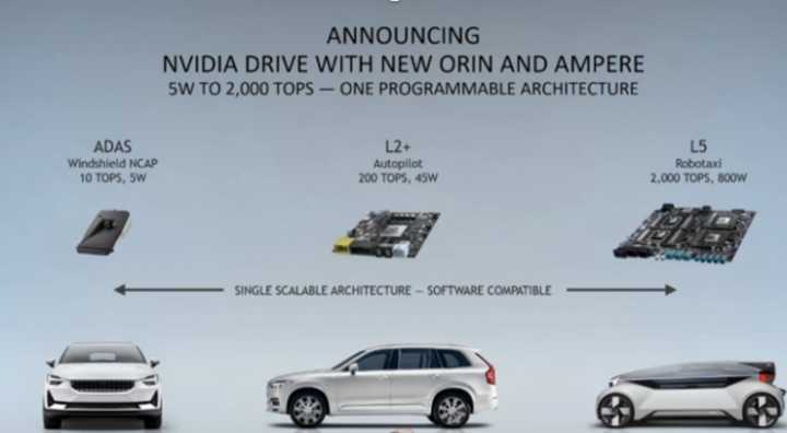 下一代智能汽車會(huì)是什么樣的？將有哪些清晰可見的突破？