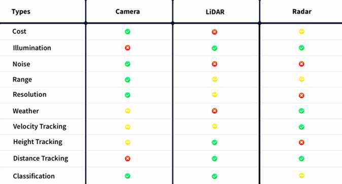 下一代智能汽車會(huì)是什么樣的？將有哪些清晰可見的突破？