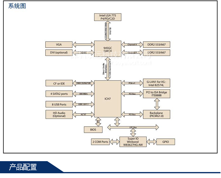 研華PCA-6010VG工控主板 LGA775 Intel?&nbsp;Core? 2 Duo單板電腦，帶雙千兆和DVI接口
