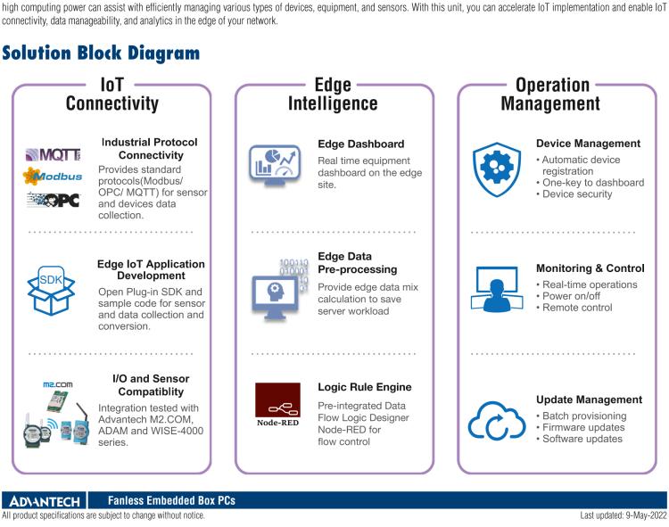 研華EIS-D150 研華EIS-D150，邊緣計算系統(tǒng)，支持Intel 第六代處理器，可選i3/i5/i7 CPU，最高支持 16 GB內存，具備豐富擴展接口 2 x LAN，4 x COM，6 x USB等，同時還可以擴展 iDoor 和 ARK-Plus 模組增加更多的擴展能力，可以根據(jù)現(xiàn)場應用需求，靈活定制。