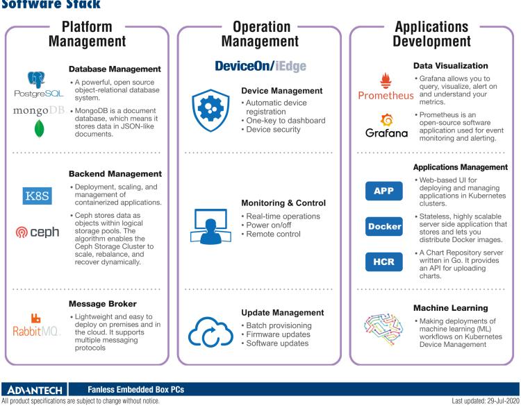研華EIS-S230 研華 EIS-S230，邊緣計算系統(tǒng)服務器，支持Intel 第六代、第七代處理器，可選i3/i5/i7 Xeon CPU，DDR4 最高32GB，最多可支持4 x 2.5寸硬盤，具備豐富擴展接口 4 x LAN，4 x COM，8 x USB，2 x PCIE。產(chǎn)品生命周期長，穩(wěn)定可靠。