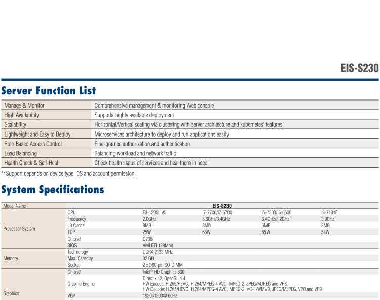 研華EIS-S230 研華 EIS-S230，邊緣計算系統(tǒng)服務器，支持Intel 第六代、第七代處理器，可選i3/i5/i7 Xeon CPU，DDR4 最高32GB，最多可支持4 x 2.5寸硬盤，具備豐富擴展接口 4 x LAN，4 x COM，8 x USB，2 x PCIE。產(chǎn)品生命周期長，穩(wěn)定可靠。