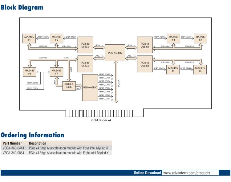 研華VEGA-340 基于Intel Movidius? Myriad? X VPU，PCIe x4 Edge AI 模塊，VPU*4 or VPU*8