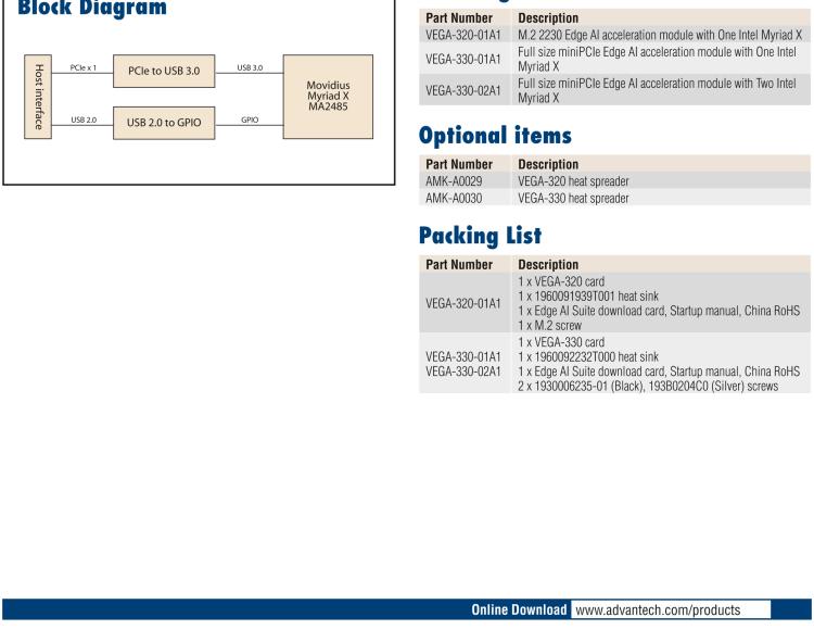 研華VEGA-320 m.2 Edge AI 模塊，基于Intel Movidius? Myriad? X VPU，m.2 Edge AI 模塊，VPU*1