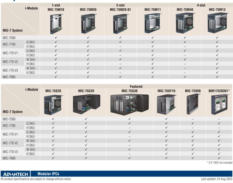 研華MIC-75M11 帶1個(gè)PCIe x16、1個(gè)PCI的2插槽擴(kuò)展i-Module