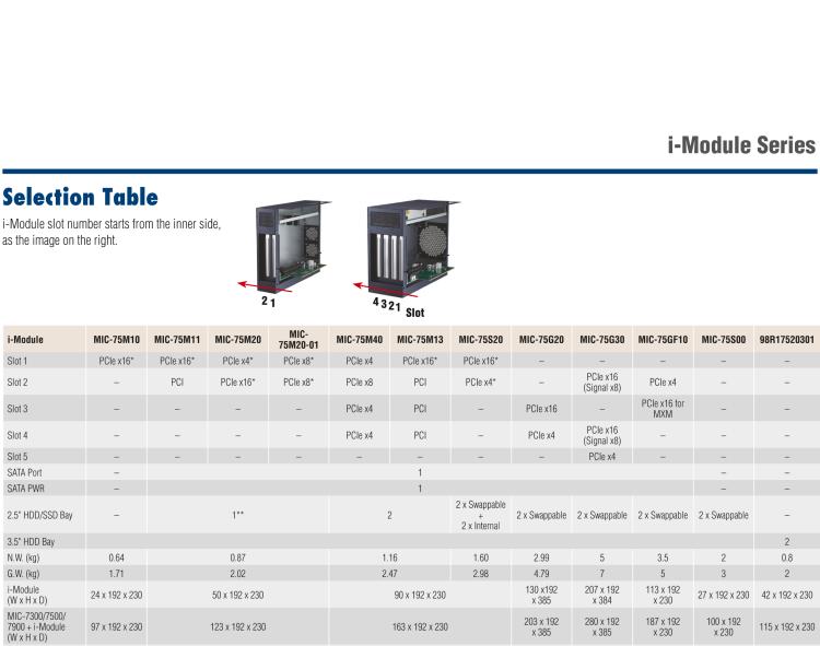 研華MIC-75M11 帶1個(gè)PCIe x16、1個(gè)PCI的2插槽擴(kuò)展i-Module