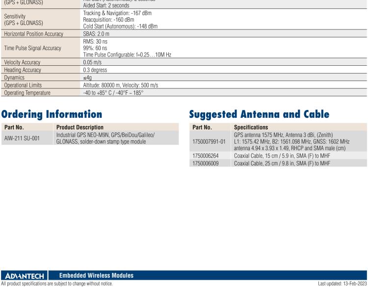 研華AIW-211 帶郵票型接口的工業(yè)級(jí) GNSS（GPS、GLONASS、BeiDou、Galileo、QZSS和SBAS）模塊。