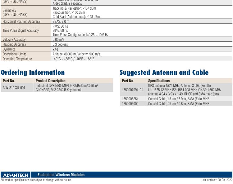 研華AIW-210 工業(yè)級GNSS（GPS、GLONASS、BeiDou、Galileo、QZSS和SBAS）模塊，采用 M.2 2242 B Key 外形尺寸。