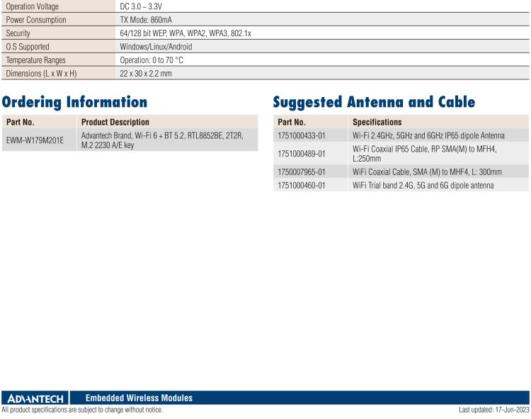 研華EWM-W179 入門級 Wi-Fi 6 解決方案，支持多種操作系統(tǒng)和認(rèn)證