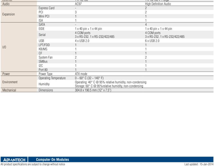 研華SOM-DB4700 ETX/XTX 開(kāi)發(fā)板