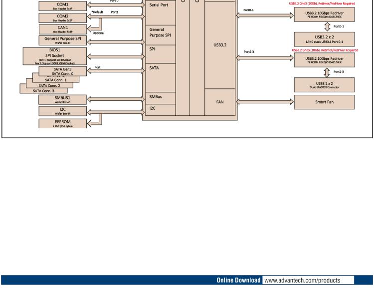 研華SOM-DB5830 COM Express? R3.0 Type 6 / 10 模塊 開(kāi)發(fā)板