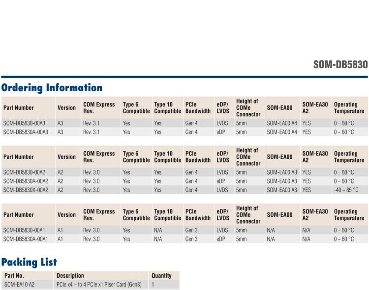研華SOM-DB5830 COM Express? R3.0 Type 6 / 10 模塊 開(kāi)發(fā)板