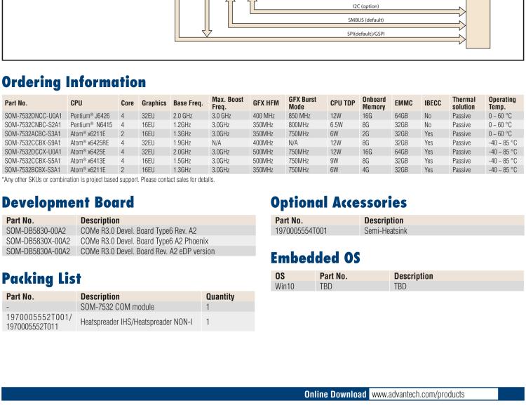 研華SOM-7532 Intel Pentium/Celeron 和 Atom x6000 系列 (Elkhart Lake) 處理器， COM Express Mini Type 10 模塊
