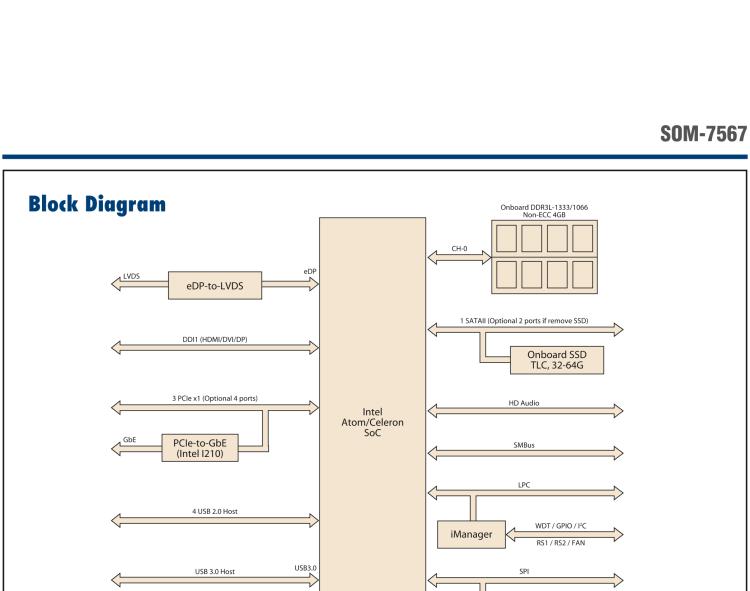 研華SOM-7567 Intel? Atom?/Celeron? 處理器，COM-Express Mini 模塊