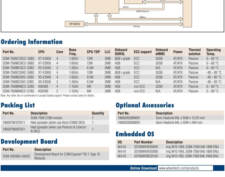 研華SOM-7569 Intel? Atom? E3900 & Pentium? 和 Celeron? N 系列處理器，COM-Express Mini 模塊