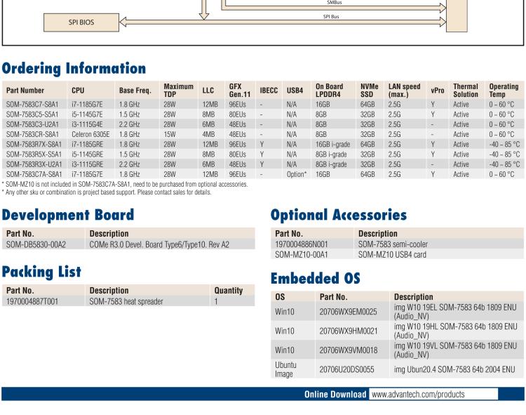 研華SOM-7583 第十一代 Intel? Core U系列處理器，COM Express Mini Type 10 模塊