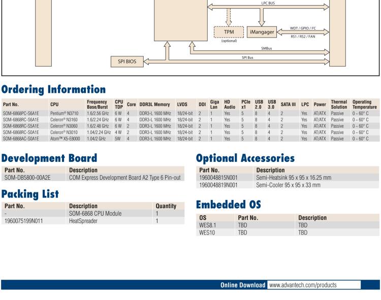 研華SOM-6868 Intel? Pentium?/Celeron? N3000 系列和 Atom ? SoC，COM Express Express Type 6 模塊