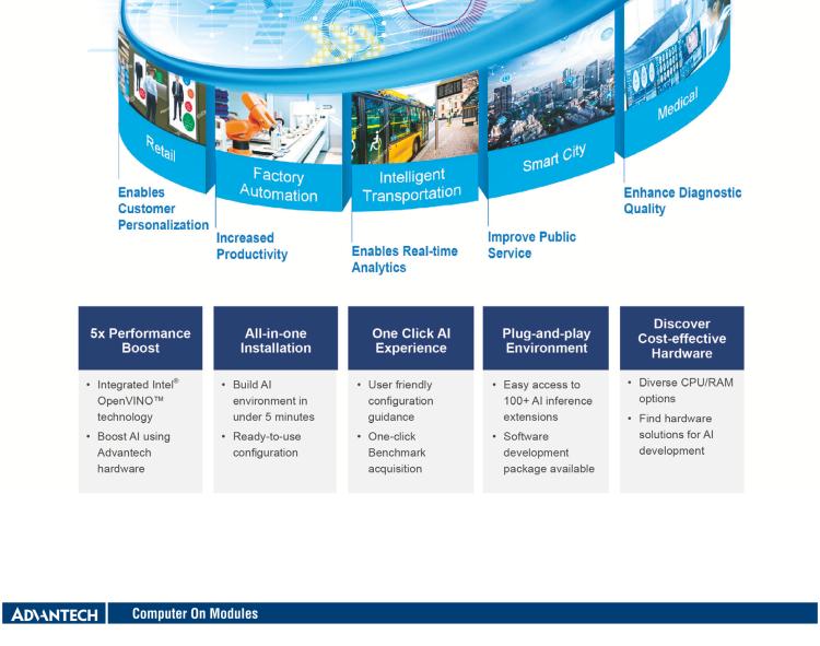 研華SOM-6882 第八代 Intel?Core 處理器，COM Express Compact R3.0 Type 6 模塊