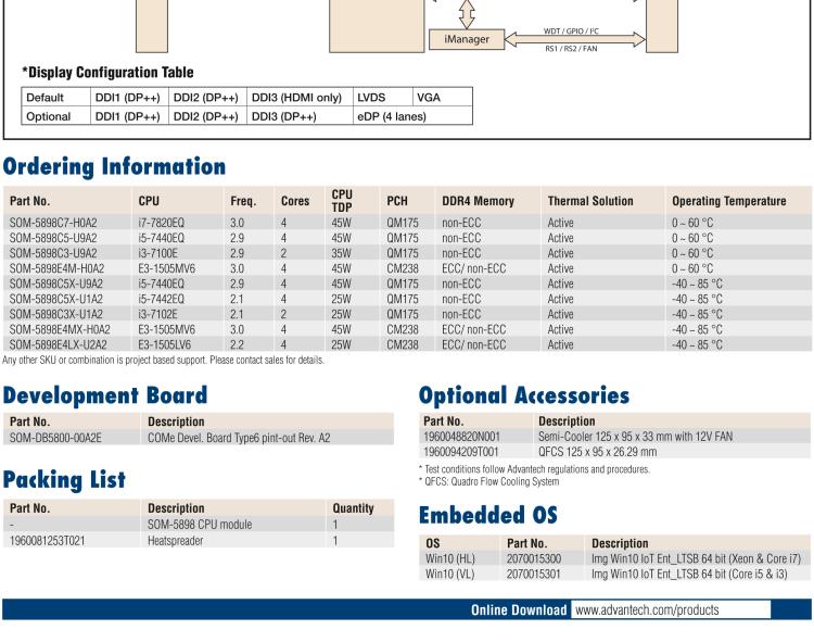 研華SOM-5898 第七代Intel Core/Celeron處理器，COM Express Basic Type 6模塊