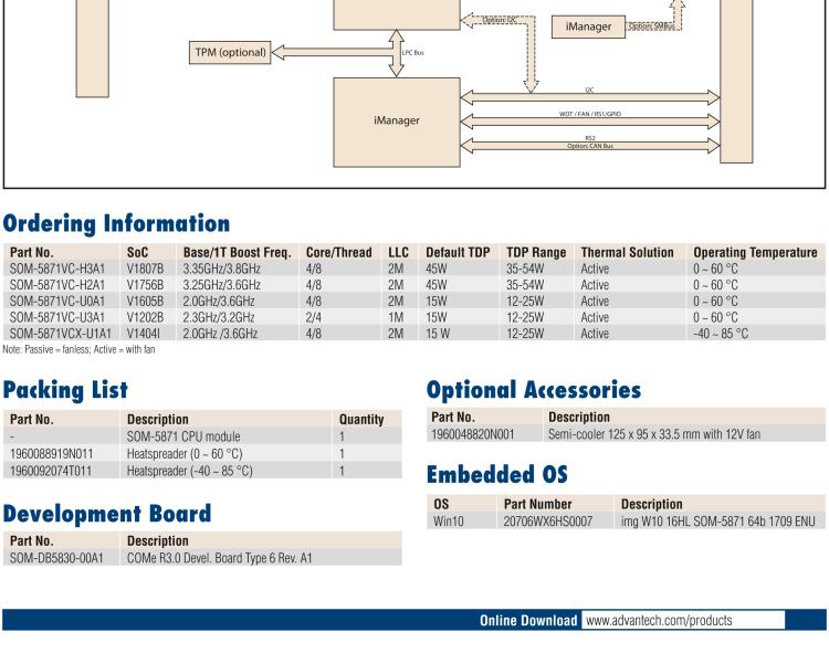 研華SOM-5871 AMD Ryzen 嵌入式 V1000，COM Express Basic Type 6 模塊