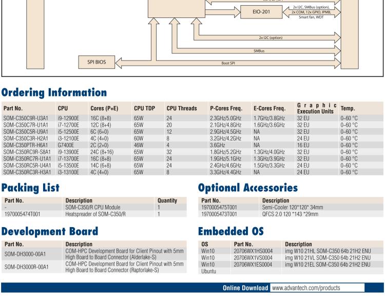 研華SOM-C350 Intel Alder Lake-S 可更換型 CPU，COM-HPC Client Size C 模塊