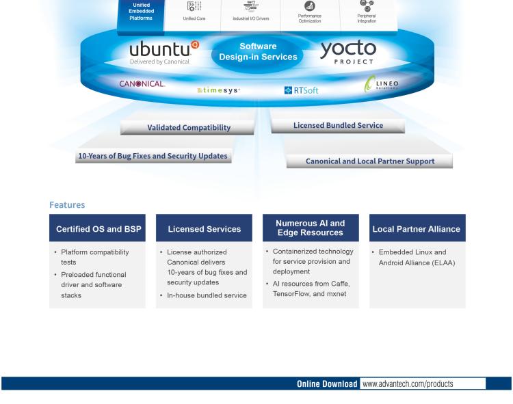 研華SOM-E780 AMD EPYC? 7003 COM-HPC? Server Size E 模塊，具有專有引腳
