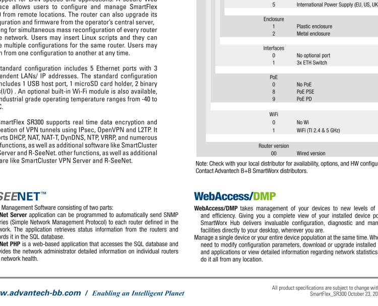 研華BB-SR30019120-SWH SmartFlex、開關、5E、USB、2I/O、SD、W、PD、W、SL、SWH