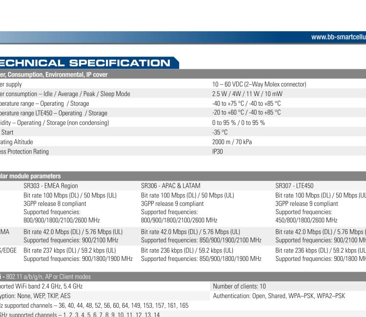 研華BB-SR30319125-SWH LTE 路由器、5E、USB、2I/O、SD、2S、帶 Wifi、PD、SL、Acc、SWH