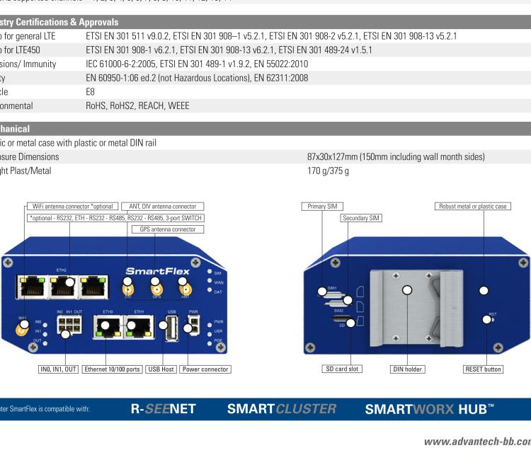 研華BB-SR30319125-SWH LTE 路由器、5E、USB、2I/O、SD、2S、帶 Wifi、PD、SL、Acc、SWH