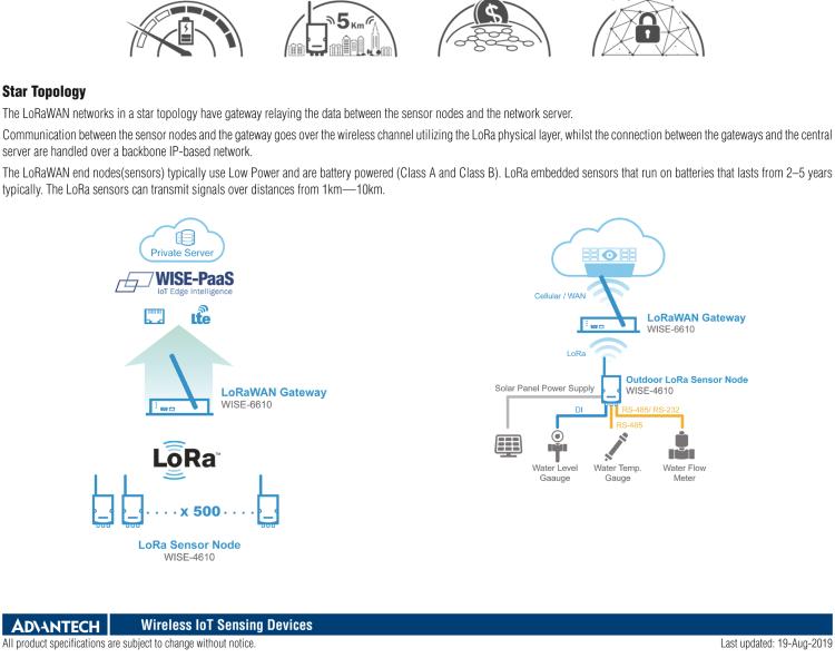 研華WISE-4610-S672 帶有6個數(shù)據(jù)輸入口和超過兩個com口的LoRa戶外無線傳感器節(jié)點(diǎn)