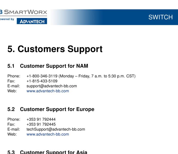 研華BB-B-XC-SW Expansion board for v2 routers - SWITCH
