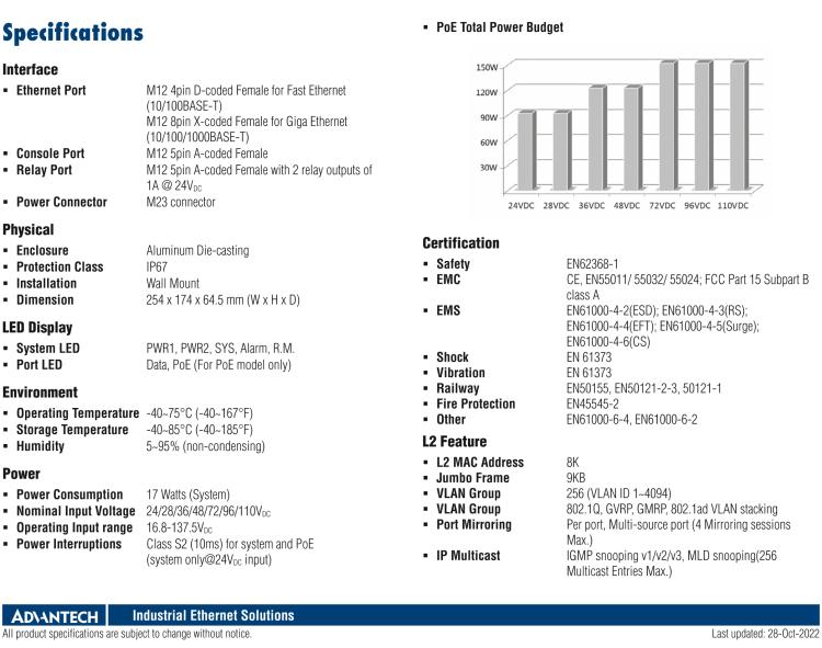 研華EKI-9516E-4GMPW EN50155 Managed PoE Ethernet Switch with 12FE+4GE bypass, 24-110VDC