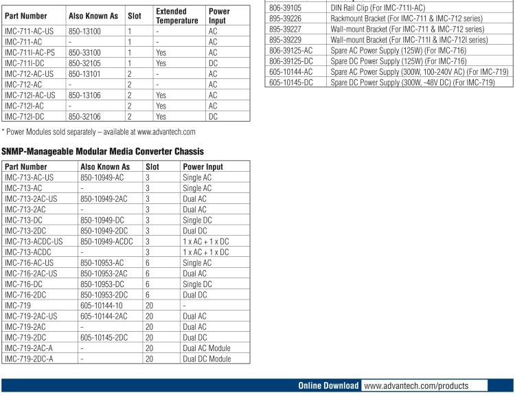研華BB-850-10949-2AC SNMP 可托管機(jī)箱，帶 2 個(gè)固定的交流電源