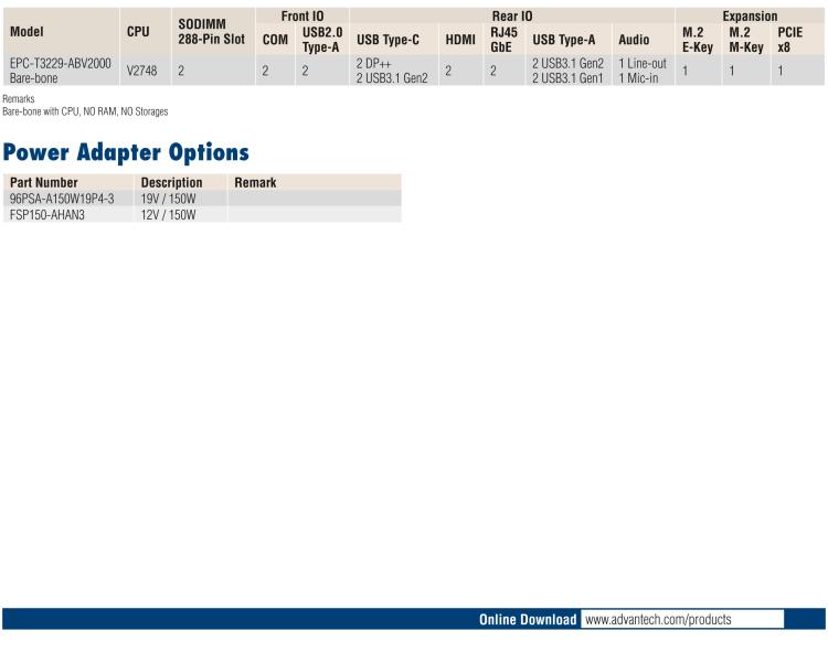 研華EPC-T3229 適配AMD V2748 處理器。擁有1個(gè)全高PCIe擴(kuò)展位，1U高度，支持上架。適用于邊緣AI等行業(yè)。