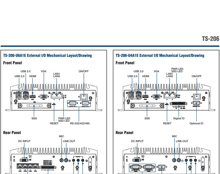 研華TS-206 車載全高清NVR w/4 PoE端口，第6代Intel Core i7 6600U /Core i5 6300U SoC無風(fēng)扇工控機