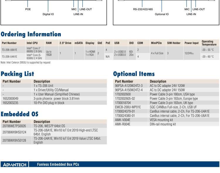 研華TS-206 車載全高清NVR w/4 PoE端口，第6代Intel Core i7 6600U /Core i5 6300U SoC無風(fēng)扇工控機