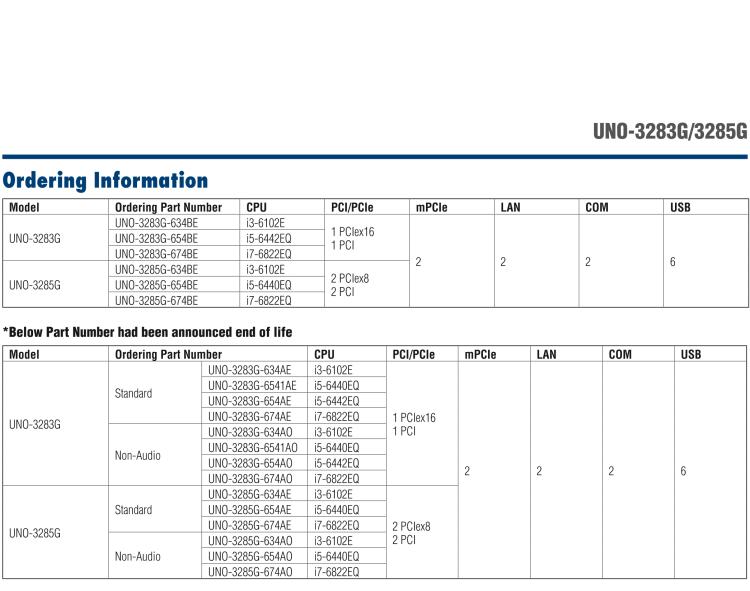 研華UNO-3283G 高效能嵌入式無風(fēng)扇工業(yè)電腦，搭配Intel? Core? i 處理器，2×GbE, 2×mPCIe, HDMI, DVI-I