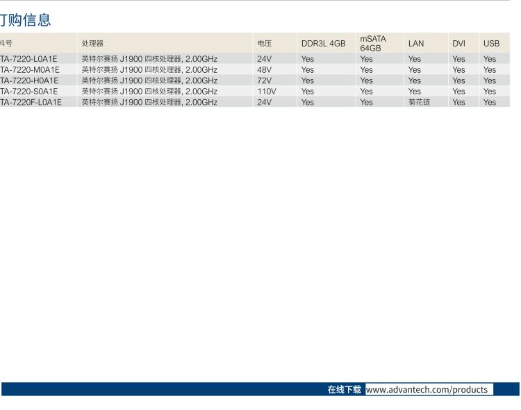 研華ITA-7220 滿足鐵路En50155認(rèn)證標(biāo)準(zhǔn)，英特爾?賽揚?J1900 22英寸無風(fēng)扇鐵路平板電腦