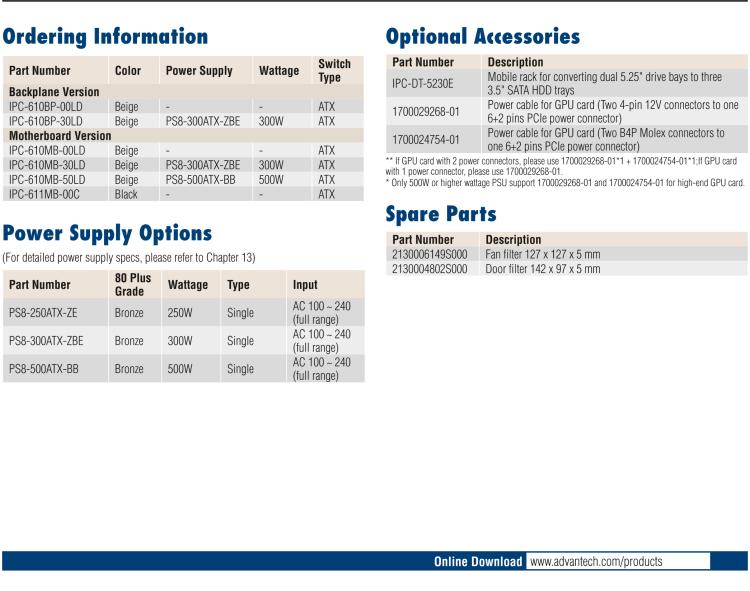 研華IPC-610-L 4U 15槽上架式機箱，支持前部可訪問風(fēng)扇