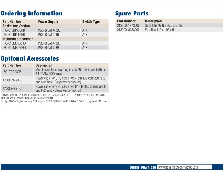 研華IPC-610-H 4U上架式機(jī)箱，支持LED指示 & 聲音警報(bào)通知