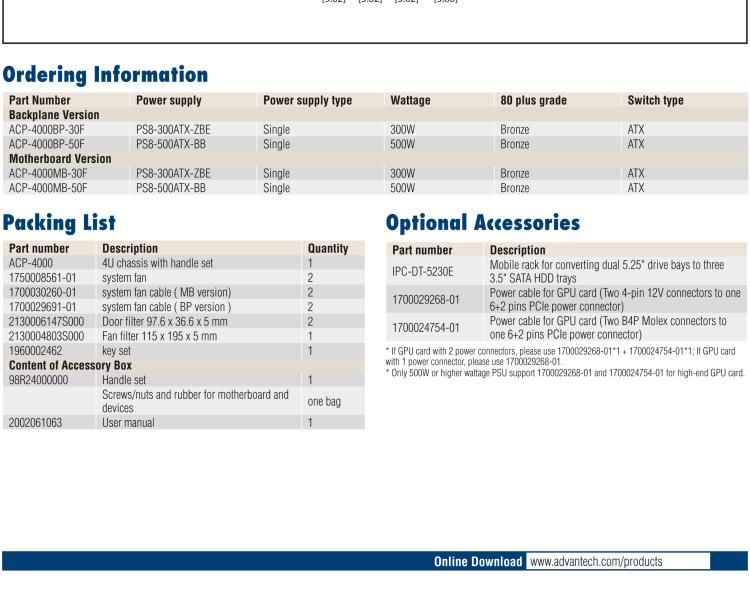 研華ACP-4000 4U上架式機箱，支持LED指示 & 聲音警報通知