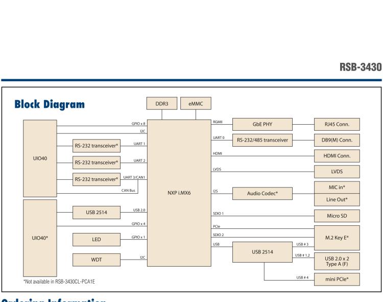 研華RSB-3430 基于NXP Arm Cortex-A9 i.MX6平臺,精簡功能的2.5寸緊湊型單板電腦。搭配UIO20/40可快速擴(kuò)展各種外設(shè)接口