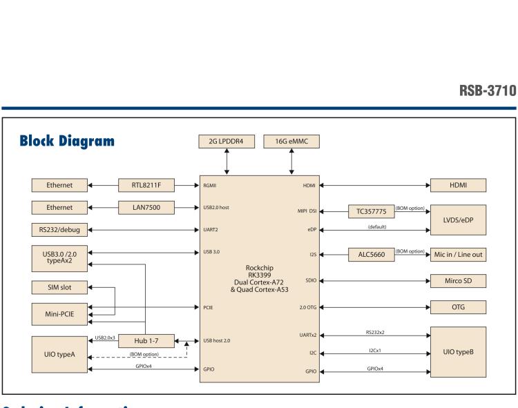 研華RSB-3710 Rockchip RK3399 Cortex-A72 2.5" 單板電腦，帶 UIO40-Express擴(kuò)展
