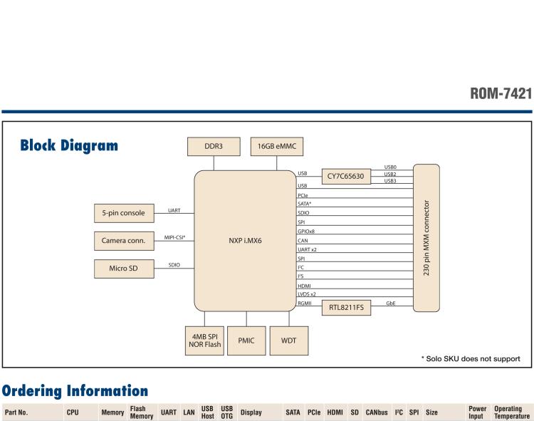 研華ROM-7421 基于NXP i.MX6Plus Cortex-A9 Qseven2.0 arm核心模塊，高性能、低功耗