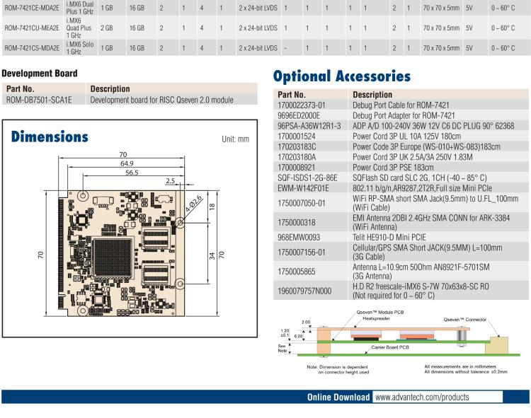 研華ROM-7421 基于NXP i.MX6Plus Cortex-A9 Qseven2.0 arm核心模塊，高性能、低功耗