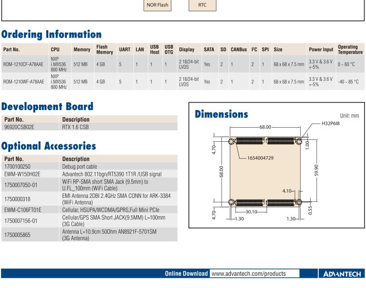 研華ROM-1210 基于NXP ARM Cortex?-A8 i.MX53 1GHz高性能處理器的RTX核心模塊，低功耗