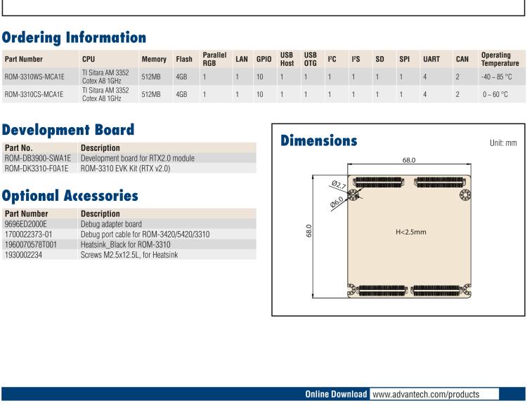 研華ROM-3310 基于TI AM3352 Cortex A8 1GHz RTX 2.0 的標(biāo)準(zhǔn)核心板，適用于寬溫抗震等工業(yè)自動化領(lǐng)域