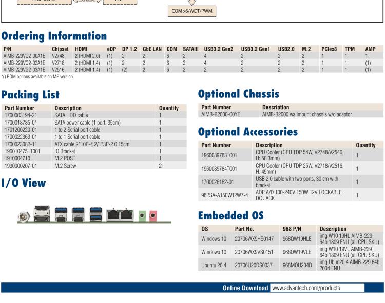 研華AIMB-229 板載AMD V2000系列8核/16線程CPU。視頻圖像處理性能強(qiáng)勁，接口豐富，超薄緊湊設(shè)計(jì)。