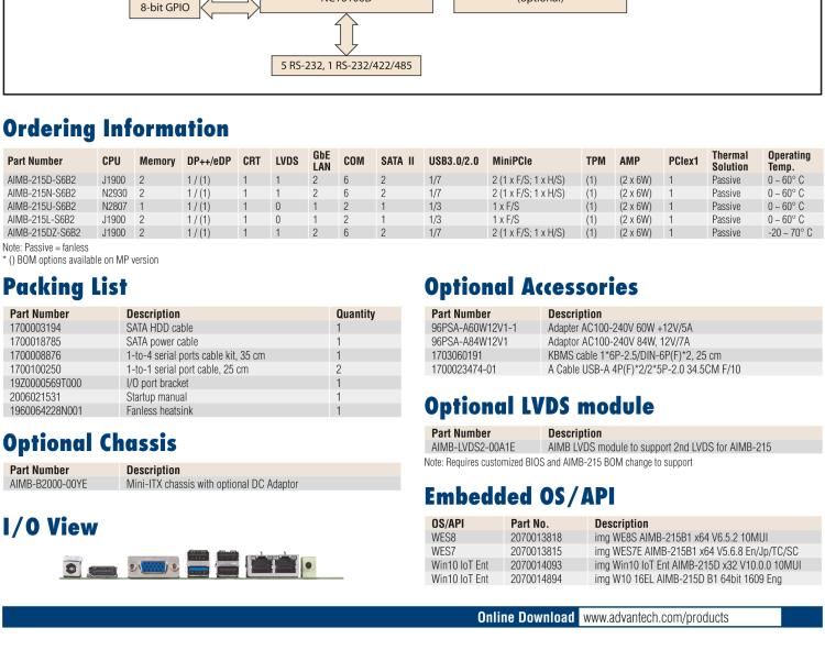 研華AIMB-215 板載Intel? 第4代 賽揚(yáng)處理器。豐富的擴(kuò)展，無風(fēng)扇設(shè)計(jì)，支持寬溫寬壓。